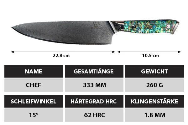 Sheru Chefmesser - Image 6